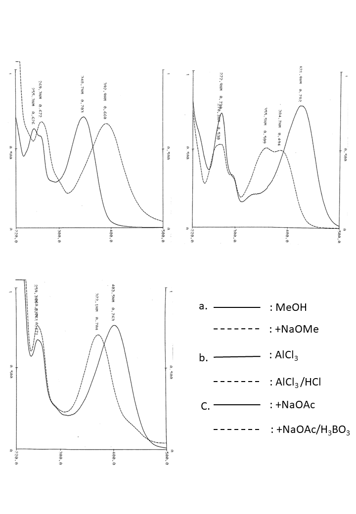 Luteolin 7-O-glucosideの吸収スペクトル